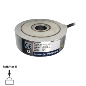 Revere RLC扭環(huán)式傳感器